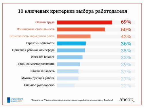 Картинка Анкор в Красноярске