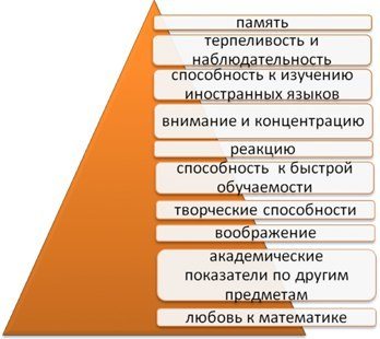 Изображение Пифагорка центр