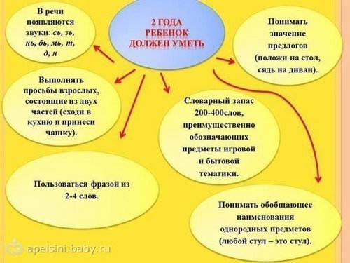 Для ТОМАТИС центр коррекции